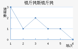 ����������˹����������������