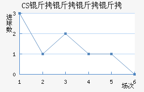 CS����������������������