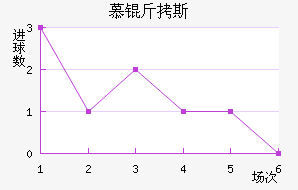 Ľ��˹����������������������