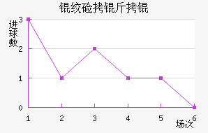 �ʼ�����������������