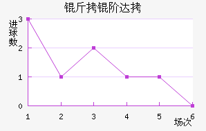 ���״�����˹��������������