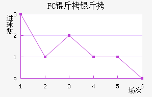 FC������������������