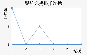 �¶��Ǳ���������������