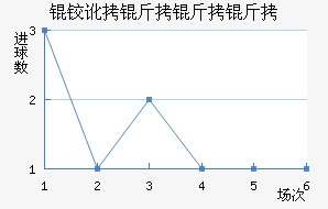 �¶������ؽ�������������