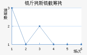 ����˹�سǽ�������������