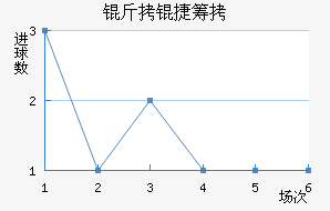 ���ݳǽ�������������