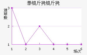 ̩���ؽ�������������