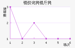 �²��������������������