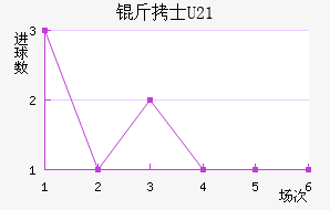 ��ʿU21��������������