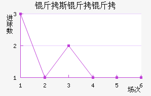 ��˹���ؽ�������������