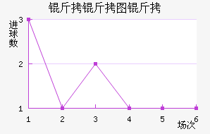 ����ͼ�½�������������