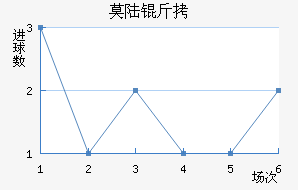 Ī˹������½����������������