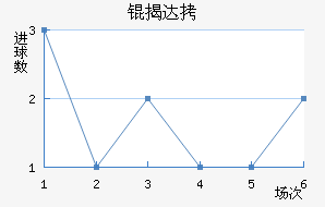 �Ҵ��������������