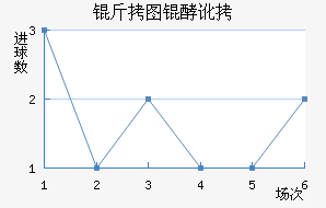 ��ͼ�Ͷ���������������