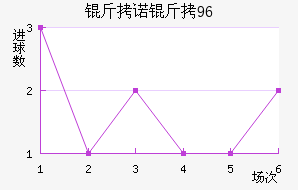 ��ŵ��96��������������