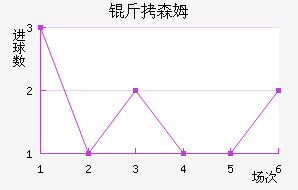 ����˹ķ��������������