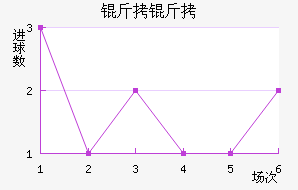 ��ʲ�ɻ�ͷ��������������