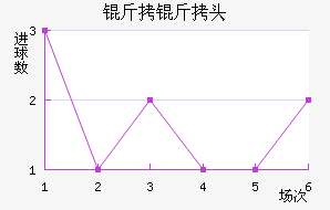 ��������ͷ��������������