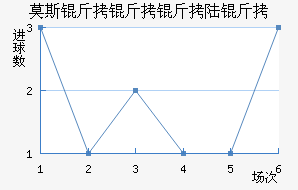 Ī˹������½����������������