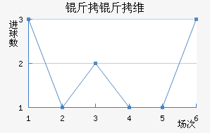 ����ά��˹��������������