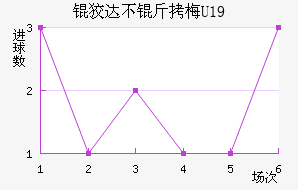 �ƴﲻ��÷U19��������������