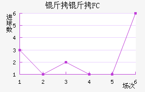 ����FC��������������