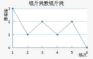 ��Ĭ����������������