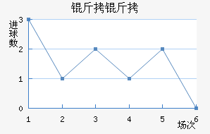 ������������������