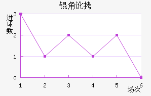 �Ƕӽ�������������