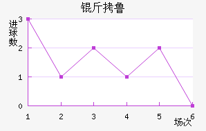 ��³��������������