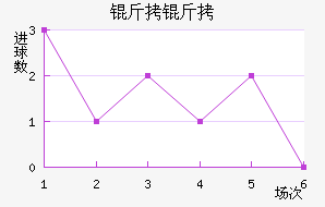 ������������������