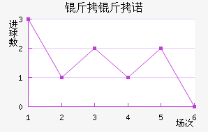 ����ŵ��������������