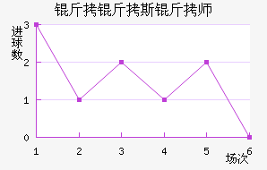 ����˹��ʦ��������������