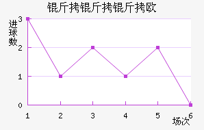 ������ŷķ���½�������������