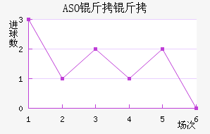 ASO��������������������