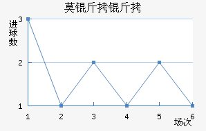 Ī���½�������������