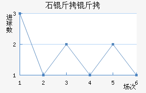 ʯ���½�������������