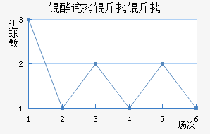 �Ͳ����ؽ�������������