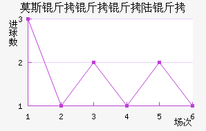 Ī˹������½����������������