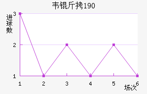 Τ��1900��������������
