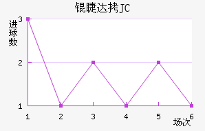 �޴�JC��������������