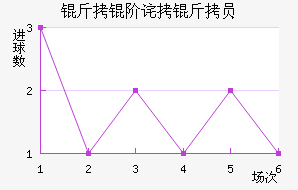 ���ײ���Ա��������������