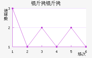 ����������������������