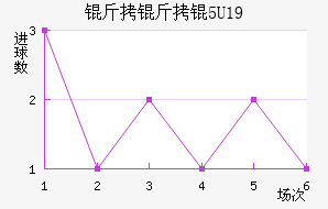 �����U19��������������