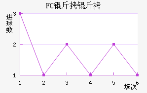 FC�����������������
