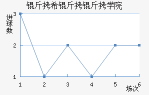 ��ϣ����ѧԺ��������������