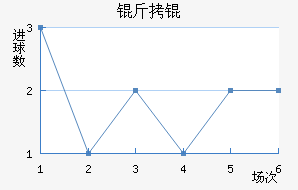 ��½�������������