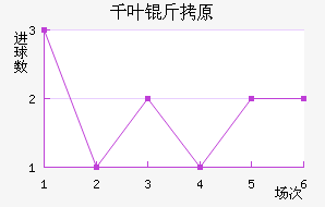 ǧҶ��ԭ��������������