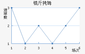 ��ķ��������������