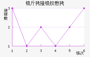 ��¡�±Ƚ�������������